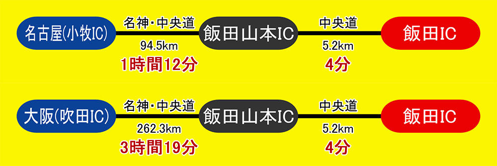 名古屋・大阪方面より