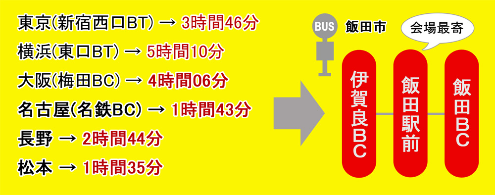 高速バスのお問い合わせ先(信南交通)